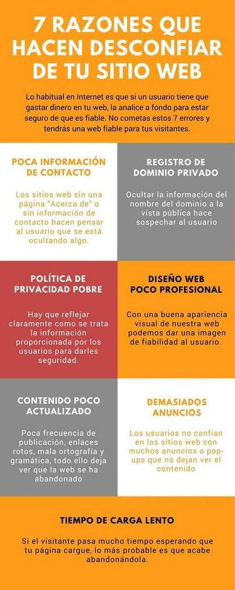 7 razones para desconfiar de un sitio web  | Education 2.0 & 3.0 | Scoop.it