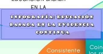 INFOGRAFÍA: EDUCACIÓN BASADA EN LA EVIDENCIA CONTINUA | DOCENTES 2.0 ~ Blog Docentes 2.0 | Educación, TIC y ecología | Scoop.it