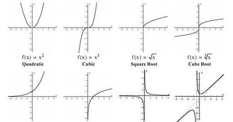 Scholars on Mayhew: Graphs of Functions and Systems of Equations | Mateconectad@s | Scoop.it