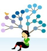 Crea árboles de perlas educativas con Pearltrees | Educa con TIC | Las TIC y la Educación | Scoop.it