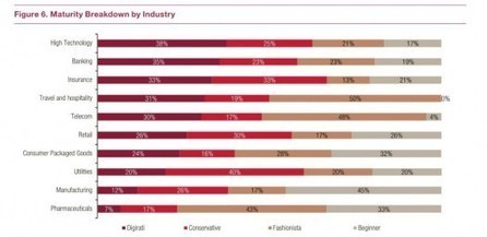 THE biggest challenge in pharma digital marketing | Pharma: Trends and Uses Of Mobile Apps and Digital Marketing | Scoop.it