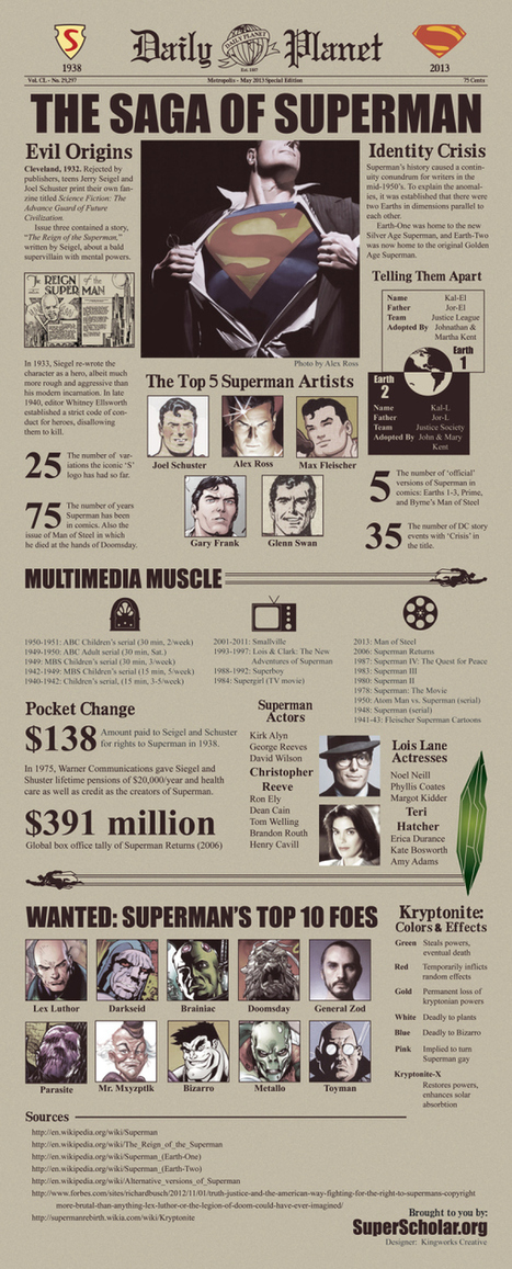 Infographic : Superman saga | All Geeks | Scoop.it