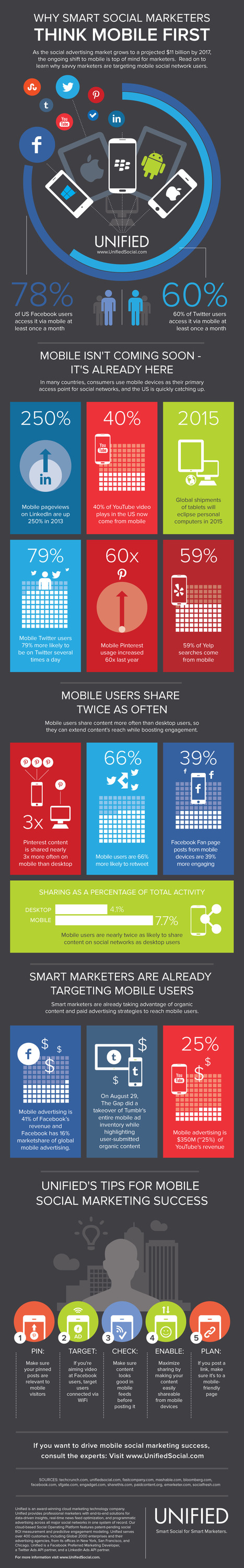 Why Smart Social Marketers Think Mobile First | mlearn | Scoop.it