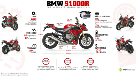 BMW S1000R Wallpaper: The Ultimate Riding Machine! | Maxabout Motorcycles | Scoop.it