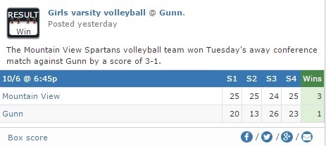 Mountain View staying on top of De Anza | Chanti Holroyd | Scoop.it