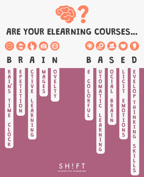 A List of Brain-based Strategies to Create Effective eLearning | Innovative Learning Spheres | Scoop.it