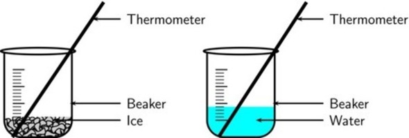 Formal experiment 1: Heating and cooling curve ...