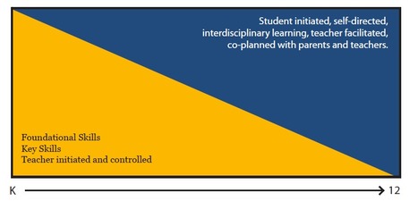 Personalized Learning: Trend Report 2 | Learn231 | Tidbits, titbits or tipbits? | Scoop.it