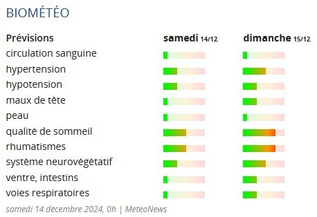 MeteoNews: Météo Paris | Mon Scoop.it du week-end | Scoop.it