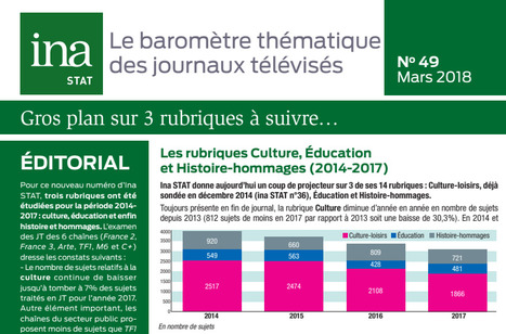 Les JT boudent la culture: 30% de sujets en moins entre 2013 et 2017 | DocPresseESJ | Scoop.it