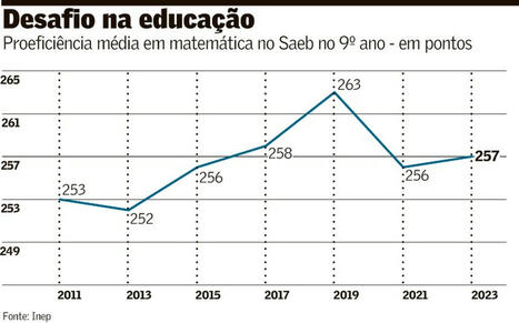 Veja como o acarajé tem ajudados alunos a aprender matemática | Inovação Educacional | Scoop.it