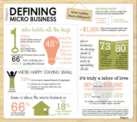 How to Snag Top Talent, The Low-Down on Small Business ... | Hire Top Talent | Scoop.it