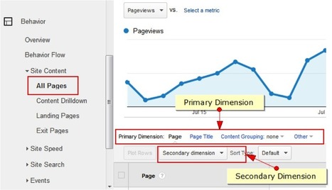 8 Ways to Use Google Analytics to Measure the Success of Your Content Marketing | Orbit Media Studios | Public Relations & Social Marketing Insight | Scoop.it