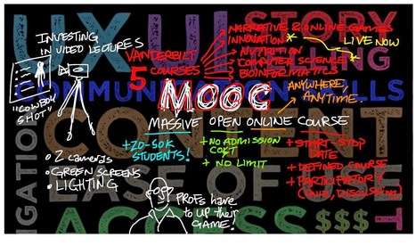 Guide gratuit : Comment concevoir un MOOC ? [pdf] | Time to Learn | Scoop.it