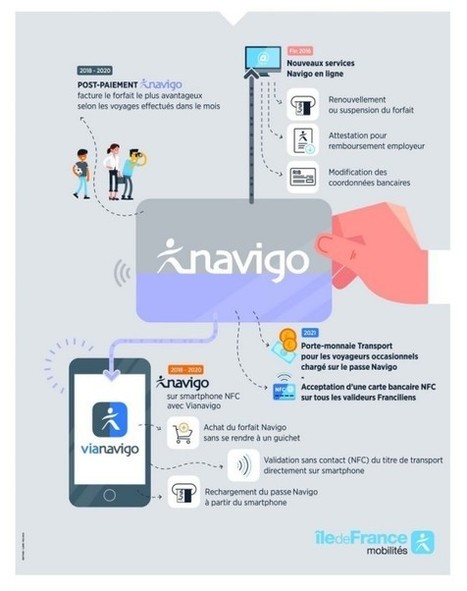 Transports : en 2019, le smartphone remplacera le passe Navigo | Mobile & Paiement | Scoop.it