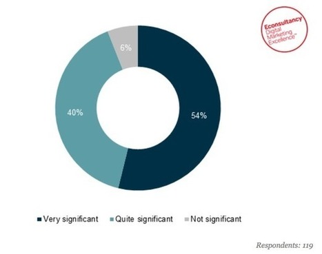 The four key challenges of managing media convergence | Public Relations & Social Marketing Insight | Scoop.it
