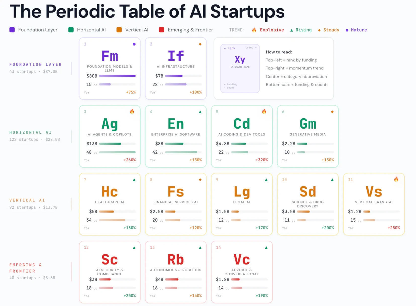 The Periodic Table of AI Startups – 14 ca...