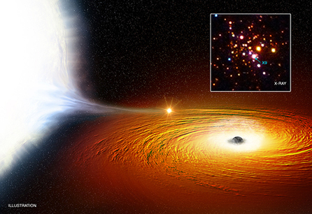 Une étoile qui tourne autour d'un trou noir en 28 minutes | Café des Sciences | Scoop.it