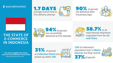 H2 2020: The State of E-Commerce in Indonesia | Indonesian Travellers | Scoop.it