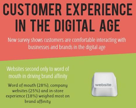 Infographic: Customer experience in the digital age | MarketingSherpa Blog | Public Relations & Social Marketing Insight | Scoop.it