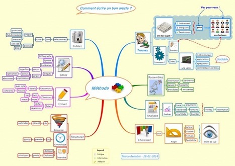 Comment écrire un bon article ? | DELF | Scoop.it