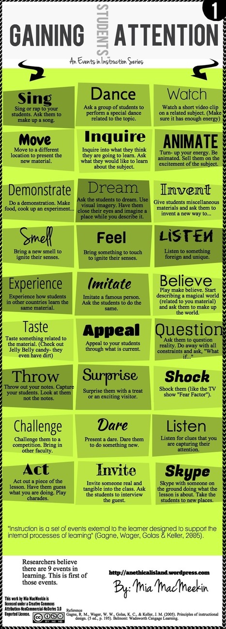 27 Ways to Obtain Students Attention ~ Educational Technology and Mobile Learning | Metaphoric Mind-It's interesting to me. | Scoop.it