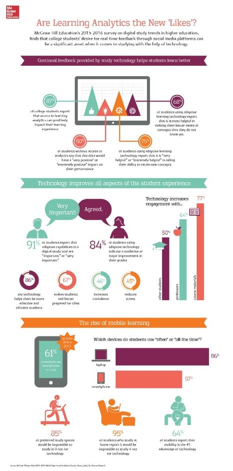 Making Data Work | Learning Analytics in Higher... | Big Data + Libraries | Scoop.it