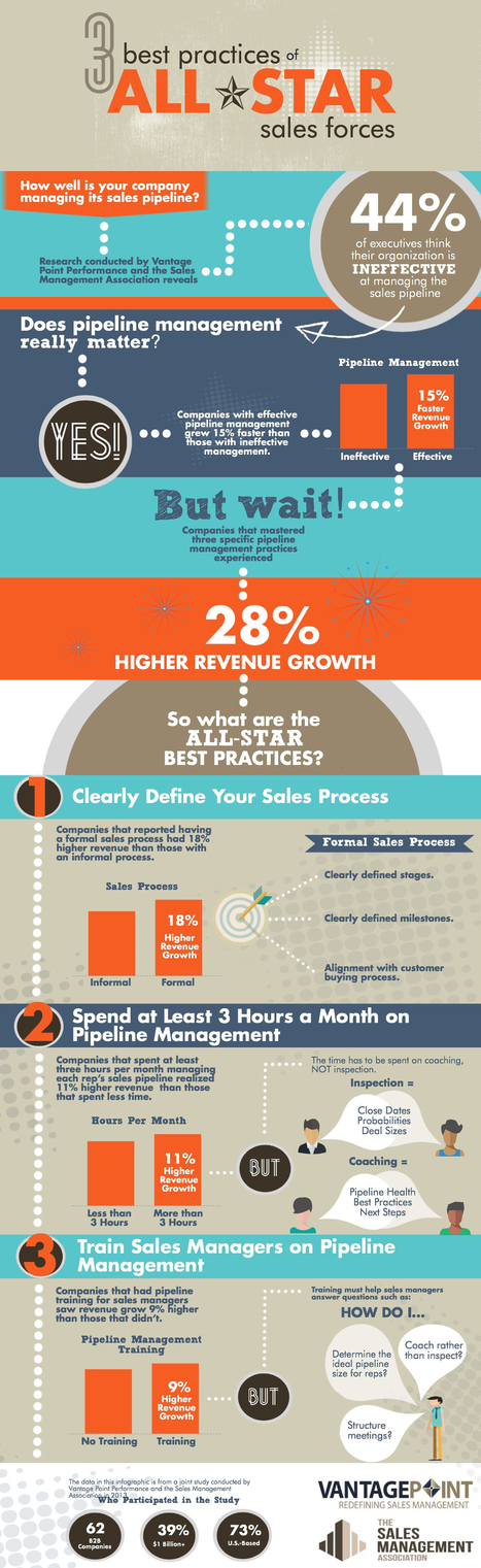 Les trois choses que font les meilleurs commerciaux (infographie) | Widoobiz | Dirigeants PME - PMI | Scoop.it