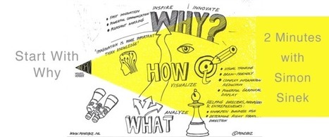Start With Why: 2 Minutes With Simon Sinek - Curagami | BI Revolution | Scoop.it