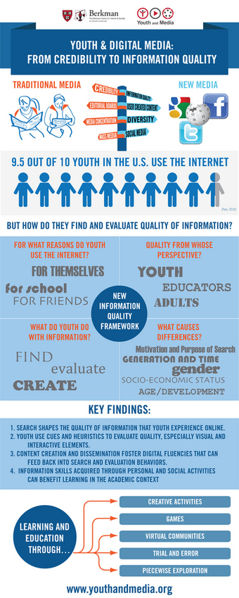 "Youth and Digital Media" From Credibility to Information Quality | Youth and Media | iSchoolLeader Magazine | Scoop.it