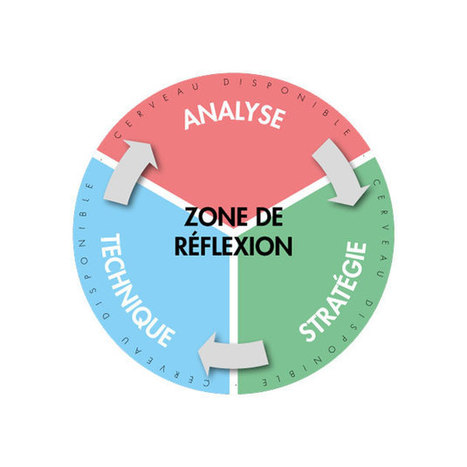 Stress & Parapente | Veille s&eacute;cu en vol libre | Scoop.it