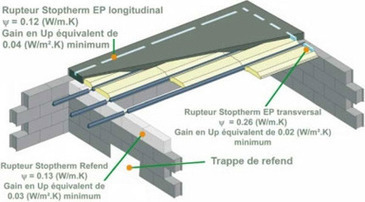 BBC-RT 2012 : les solutions SEAC pour vide sanitaire | Build Green, pour un habitat écologique | Scoop.it