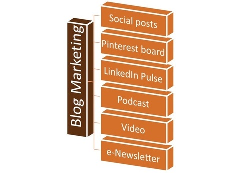 5 Easy Tips to Market Your Blog | Ovation & ACT | Scoop.it