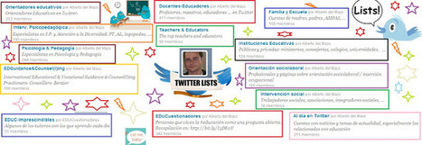 Listas de Twitter y mi entorno personal de aprendizaje (PLE - Orientación) | Orientación y Educación - Lecturas | Scoop.it