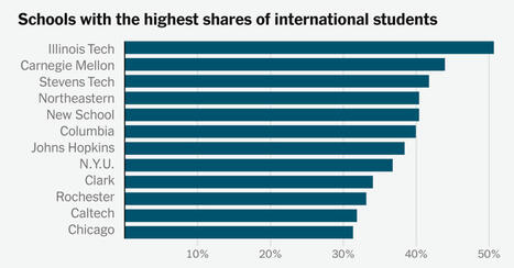 These Are the U.S. Universities Most Dependent on International Students. | Educational Leadership | Scoop.it