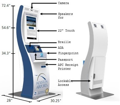 kiosk industry