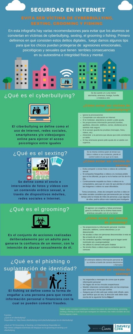 Seguridad en Internet (ciberbullying - sexting - grooming - fishing) | TIC & Educación | Scoop.it