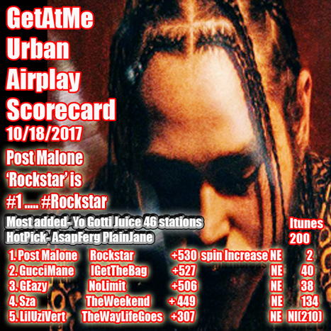 GetAtMe UrbanAirplayScorecard - Post Malone ROCKSTAR is #1... #ImmaRockStar | GetAtMe | Scoop.it