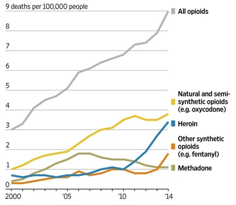 Stock Chart Purdue Pharma What Is Intraday Cash Trading