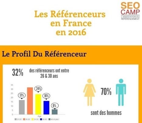 &Ecirc;tre une femme dans le SEO, mon ressenti :) #journeedesfemmes #journee8mars | Search engine optimization : SEO | Scoop.it