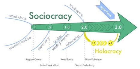 Why Sociocracy 3.0? | Peer2Politics | Scoop.it