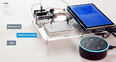 Cómo programar Arduino con comandos de voz usando Amazon Alexa Echo  | tecno4 | Scoop.it