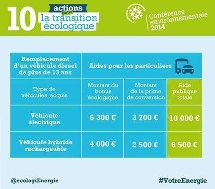 Feuille de route gouvernementale 2015 en faveur de la mobilit&eacute; durable | Ecomobilit&eacute; | Scoop.it