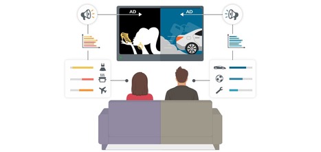 Addressing The Kinks Of Addressable TV | TV Press Review | Scoop.it