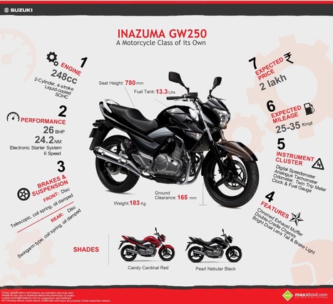 Suzuki Inazuma GW250: Specifications and Price | Maxabout Motorcycles | Scoop.it