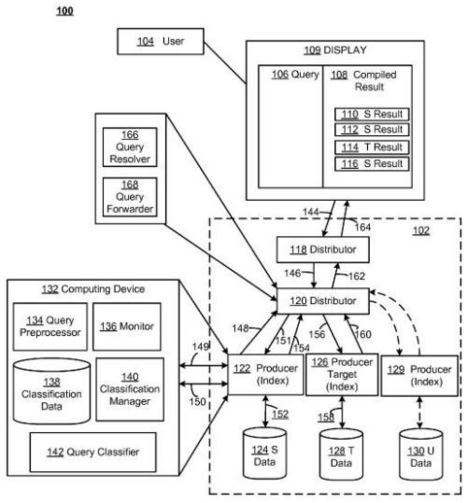 How Google Might Classify Queries Differently at Different Data Centers | Google Penalty World | Scoop.it