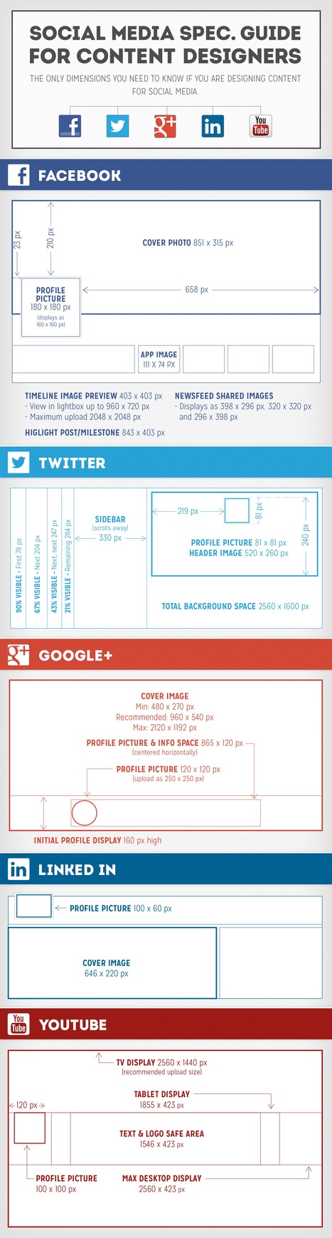 Social Media Image Size Guide [INFOGRAPHIC] | Business Improvement and Social media | Scoop.it