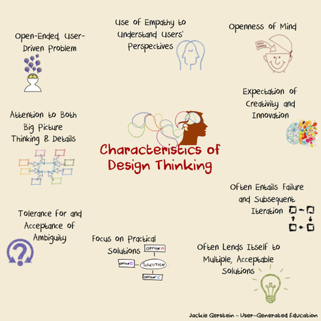 Introduction to Design Thinking for Educators Workshop Jackie Gerstein @JackieGerstein | Into the Driver's Seat | Scoop.it