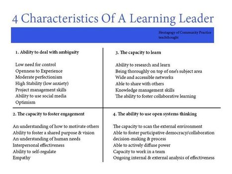 4 Characteristics Of Learning Leaders | TeachThought | Help and Support everybody around the world | Scoop.it
