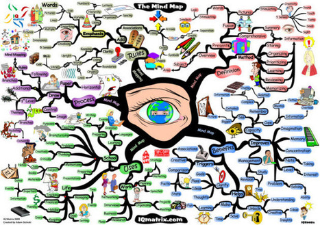 How to Mind Map: A Beginner’s Guide | Digital Presentations in Education | Scoop.it